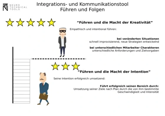 Führungskräfte Coaching Führungskräfte Coaching